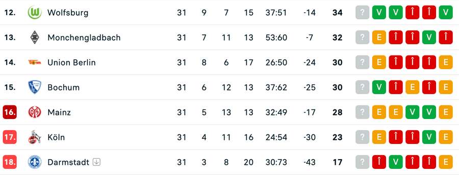 Clasament Bundesliga