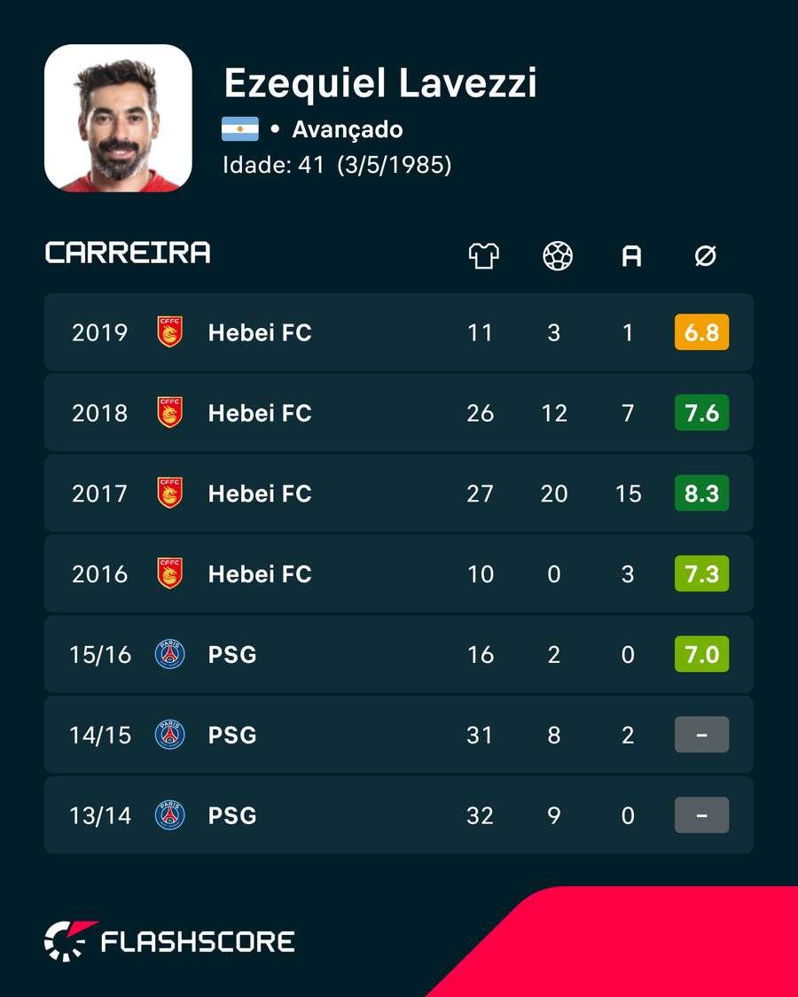 Números de Lavezzi Números de Lavezzi