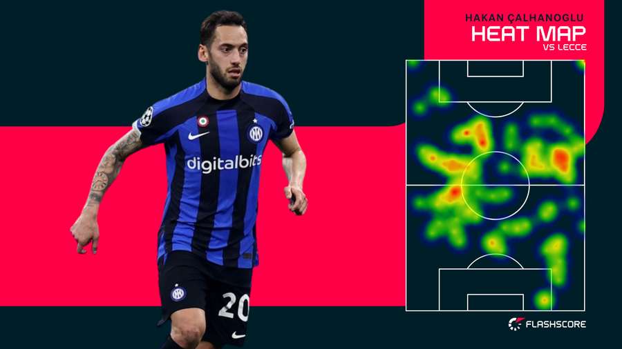 Hakan Calhanoglu vandrer rundt p Hakan Calhanoglu vandrer rundt p