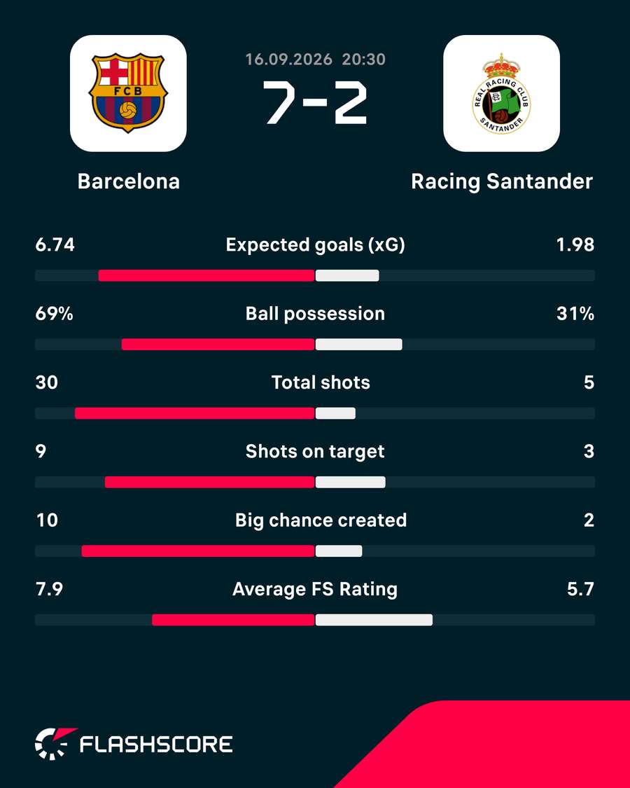 Key match stats Key match stats