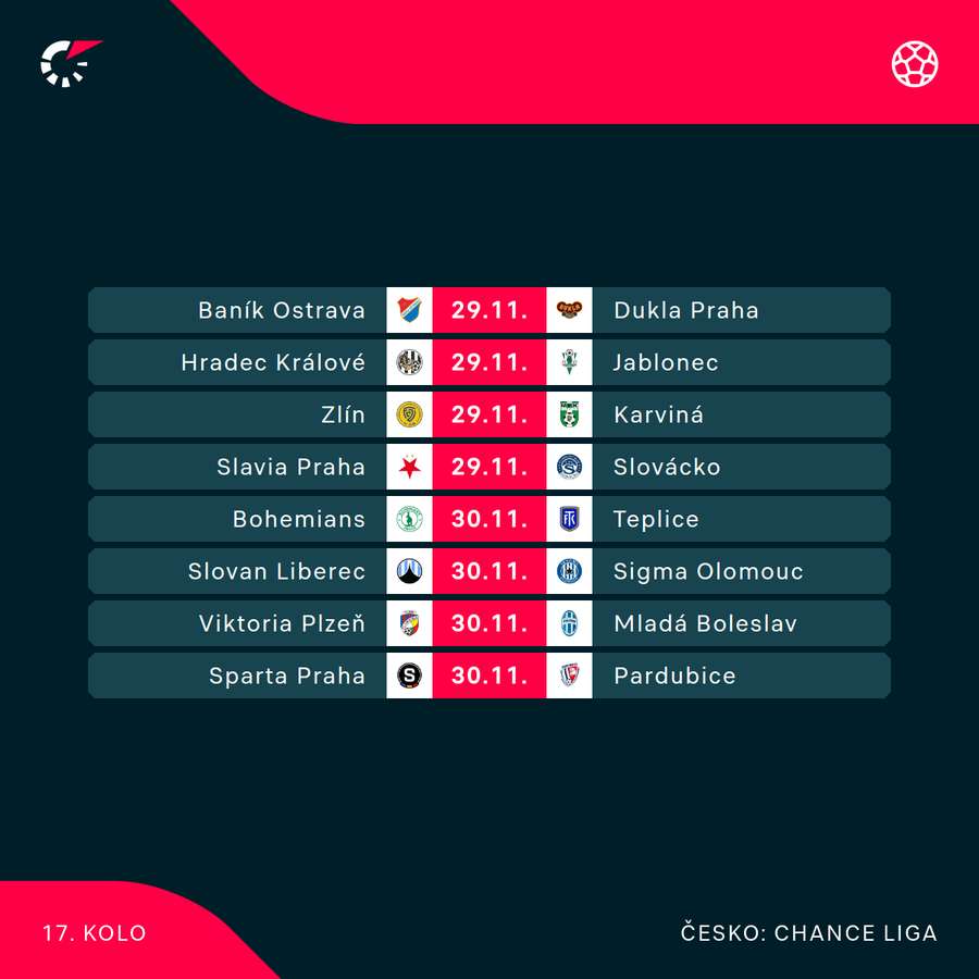 Program 17. kola Chance Ligy. Program 17. kola Chance Ligy.
