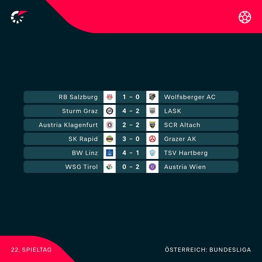 Ergebnisse der ADMIRAL Bundesliga in Runde 22 Ergebnisse der ADMIRAL Bundesliga in Runde 22