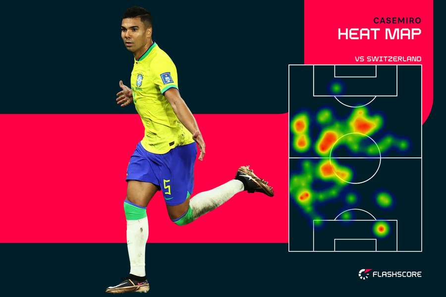 Casemiro Heat Map vs Switzerland