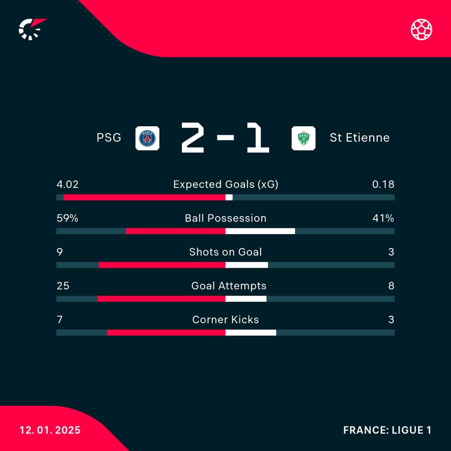 Match stats