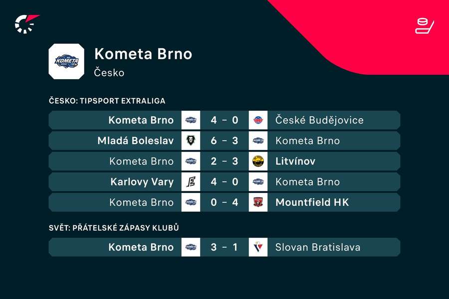 Poslední zápasy brněnské Komety. Poslední zápasy brněnské Komety.