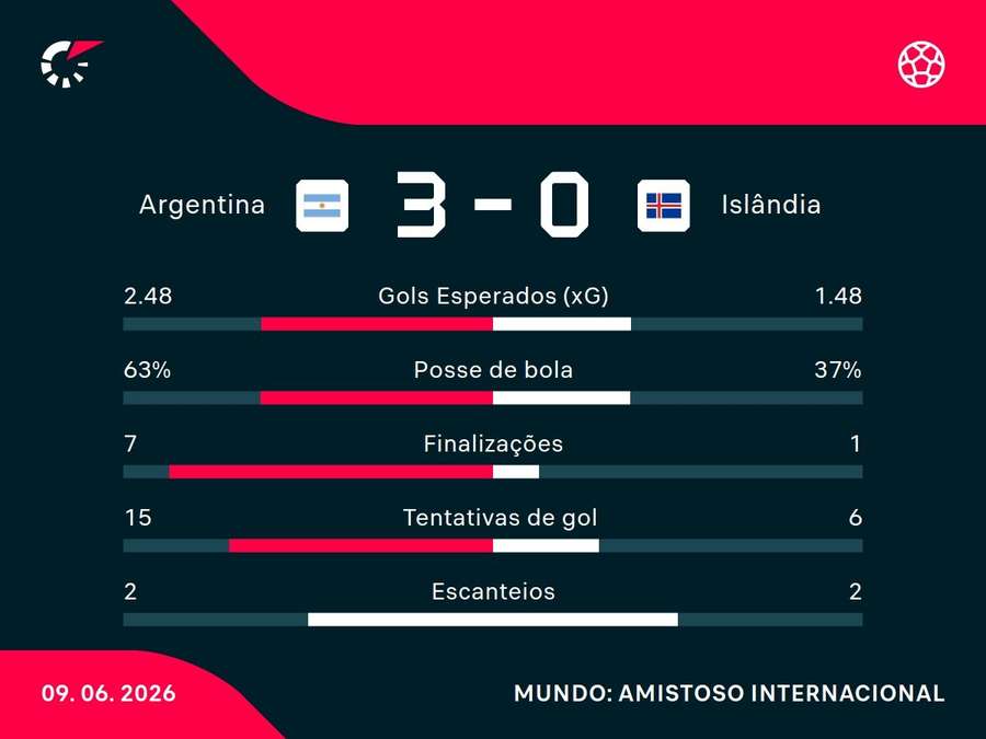 Números do jogo Números do jogo