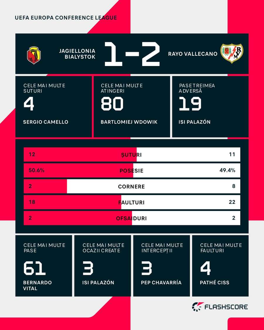 Statistici Statistici