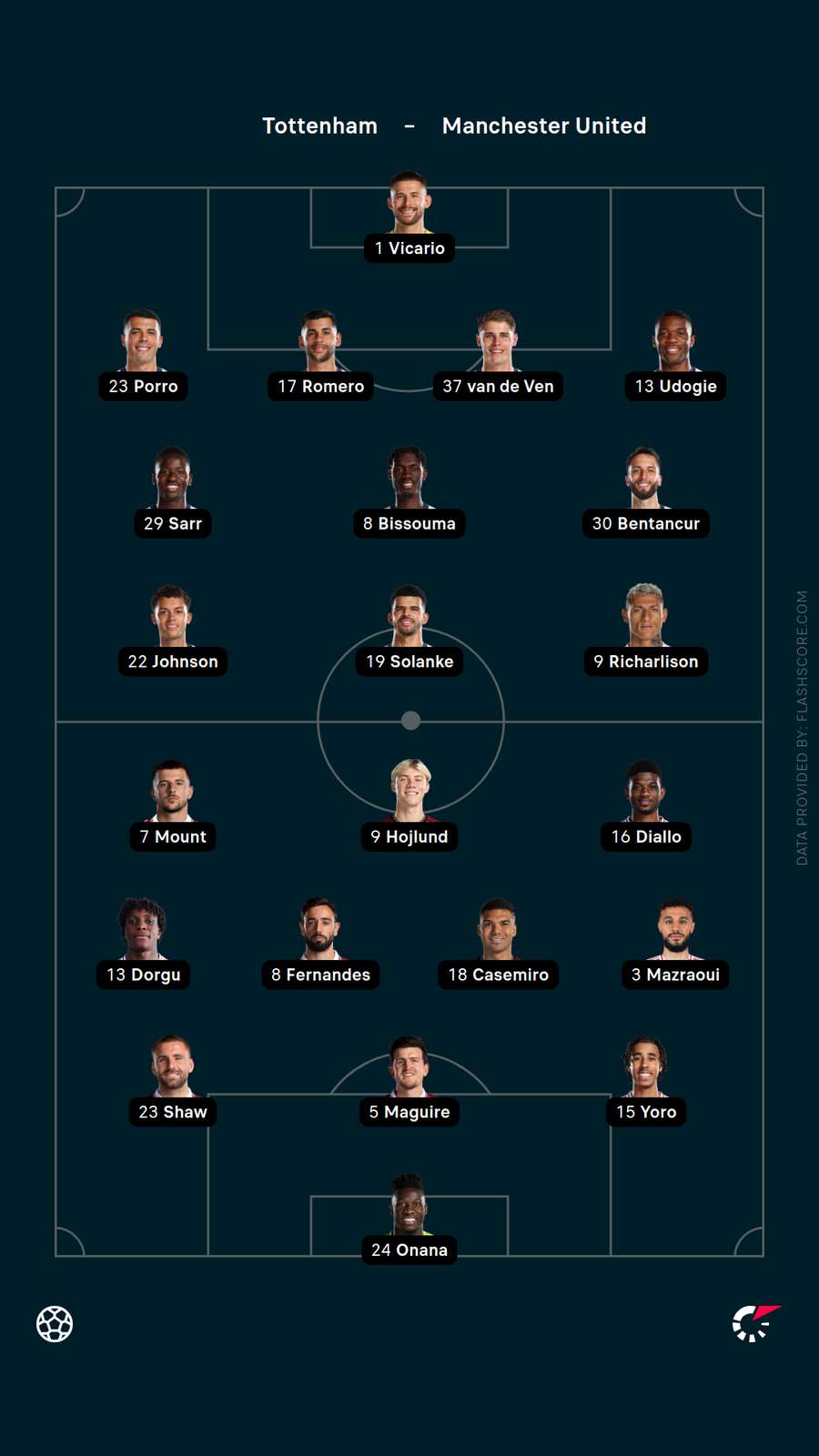 Starting XIs Starting XIs