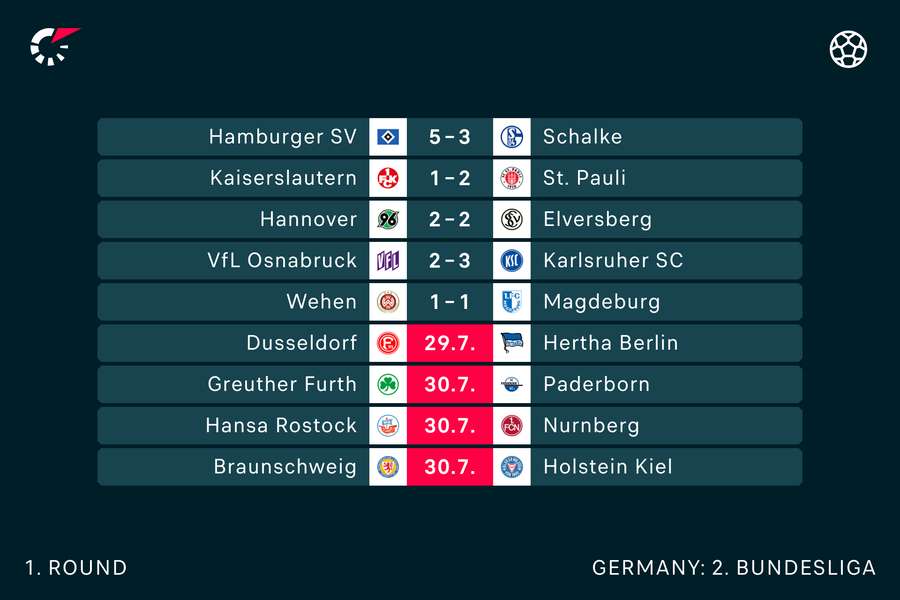 2. Bundesliga-sæsonen blev fredag aften skudt i gang med et brag af et opgør mellem HSV og Schalke 04.