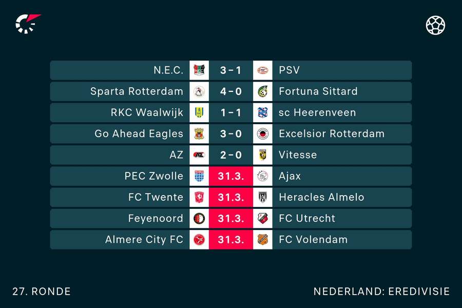 Eredivisie speelronde 27