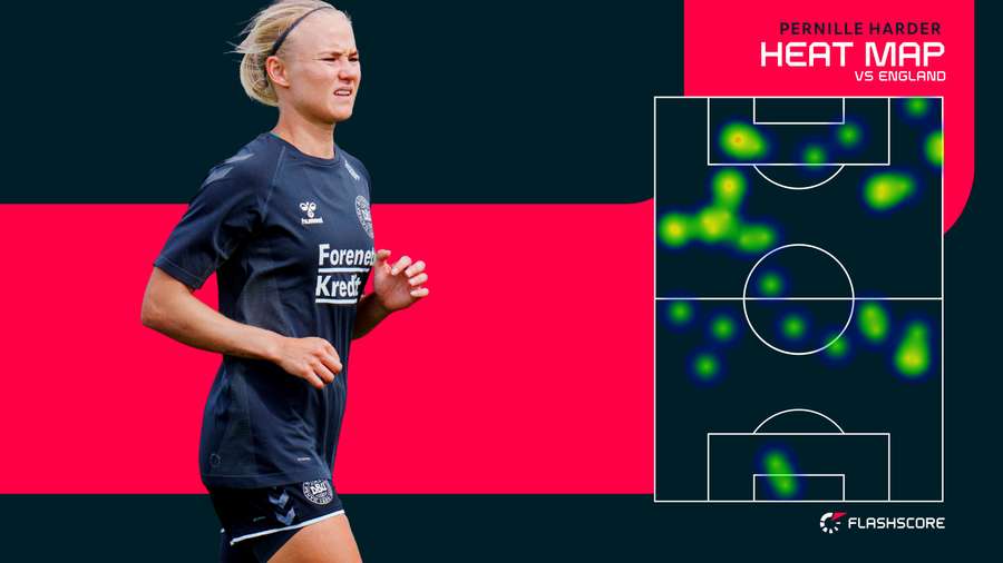 Harders heatmap