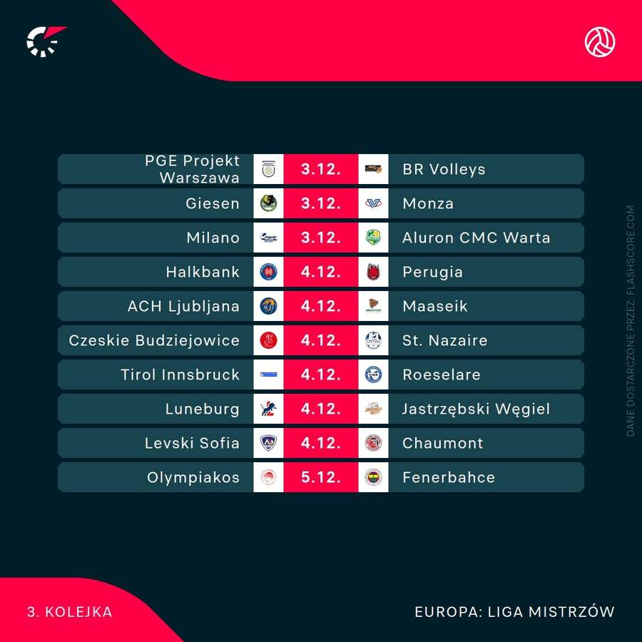 Spotkania 3. kolejki Ligi Mistrzów