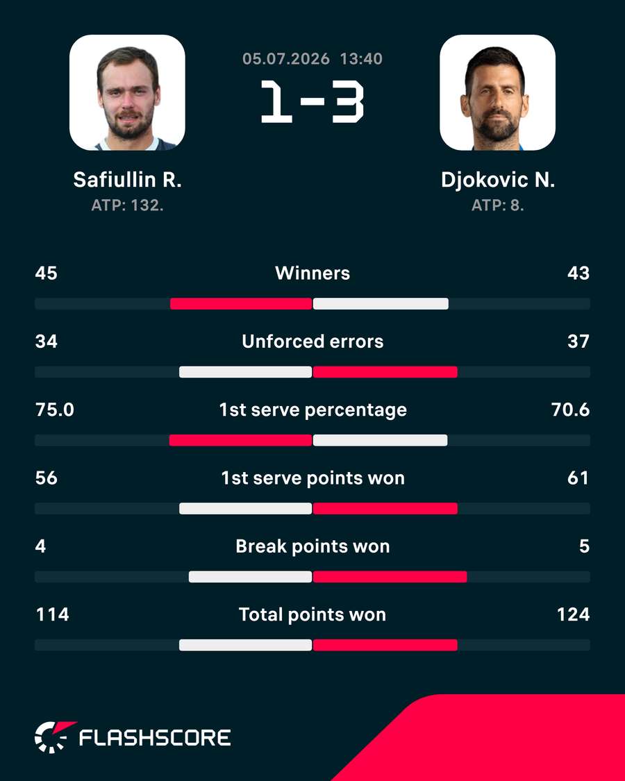 Key match stats