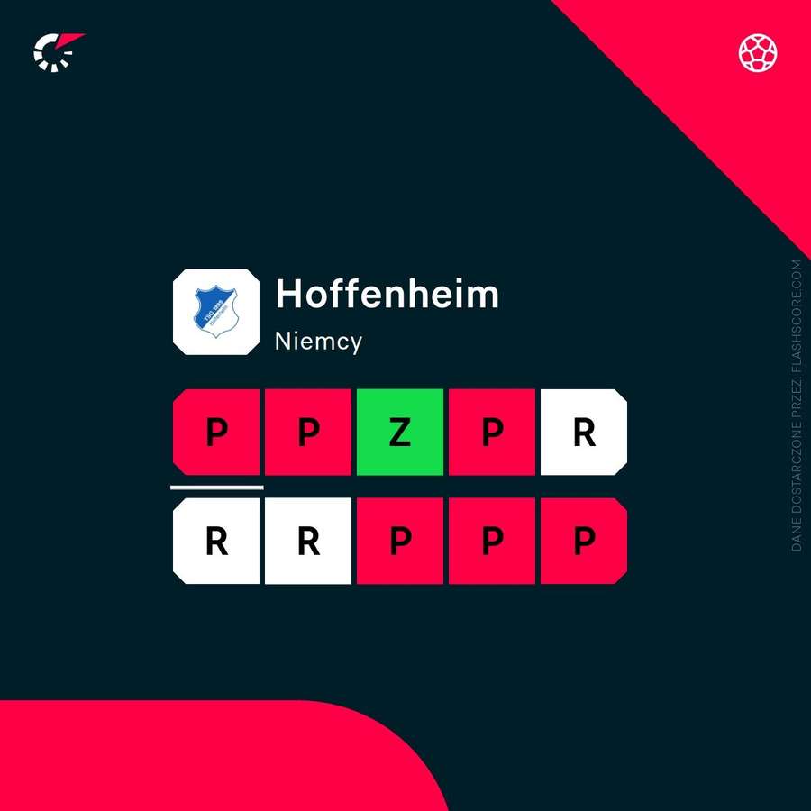 Ostatnie wyniki Hoffenheim