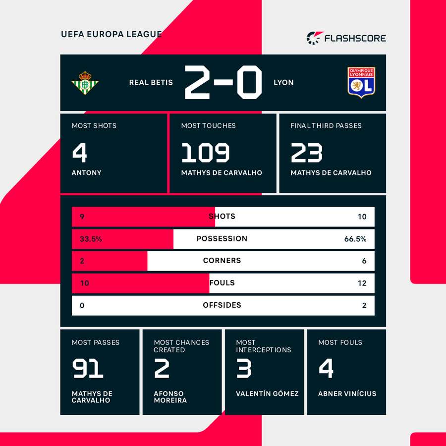Match stats Match stats