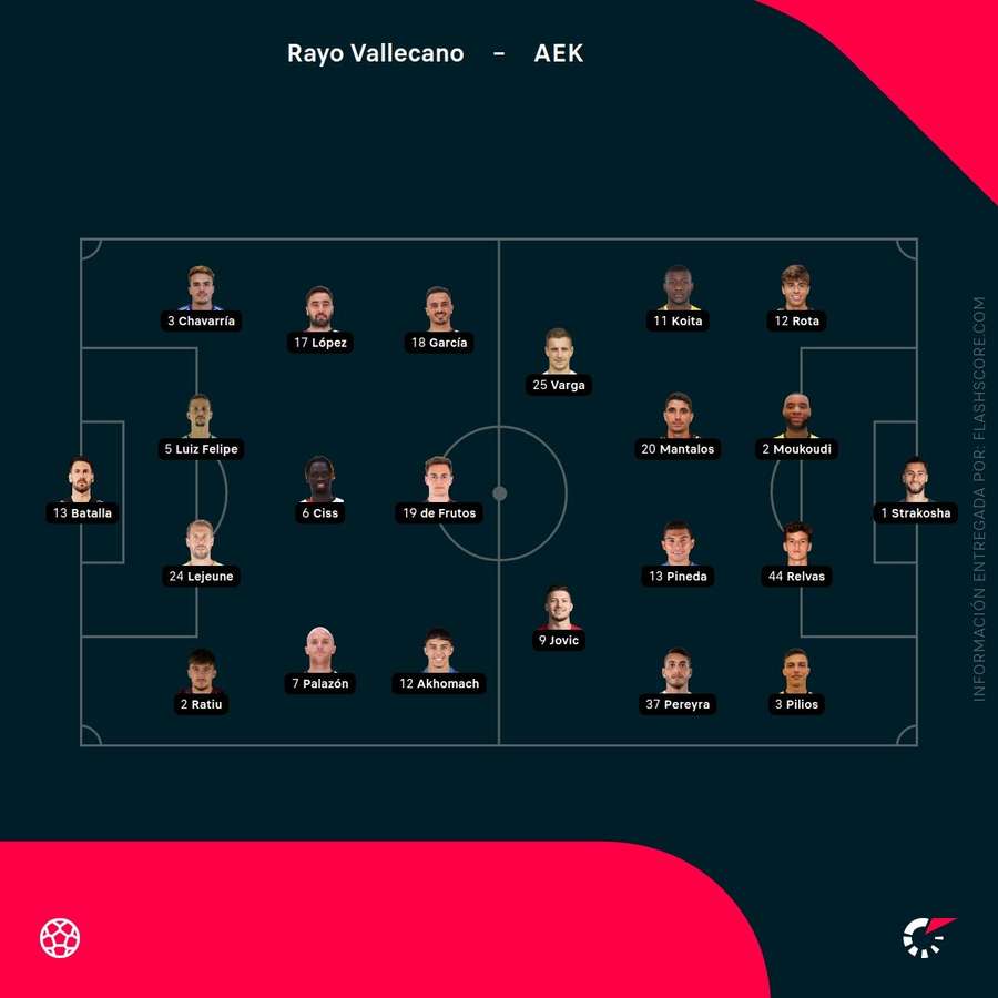 Alineaciones del Rayo-AEK