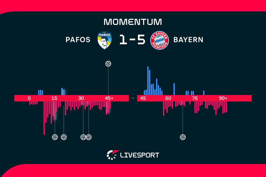 Momentum zápasu.