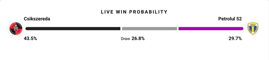 Probabilitate victorie Probabilitate victorie