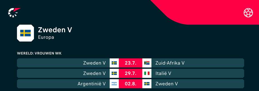 Het WK-programma van Zweden