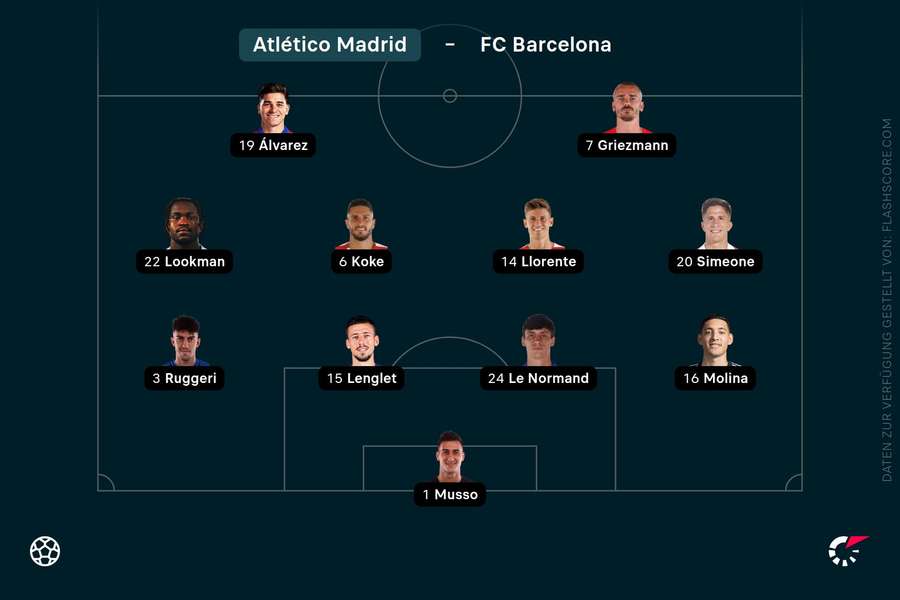 Aufstellung Atletico