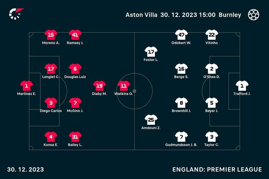 Villa v Burnley line-ups