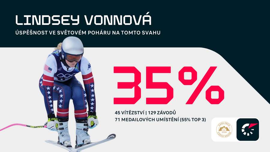 Vonnová a její úspěšnost v SP na svahu v Cortině.