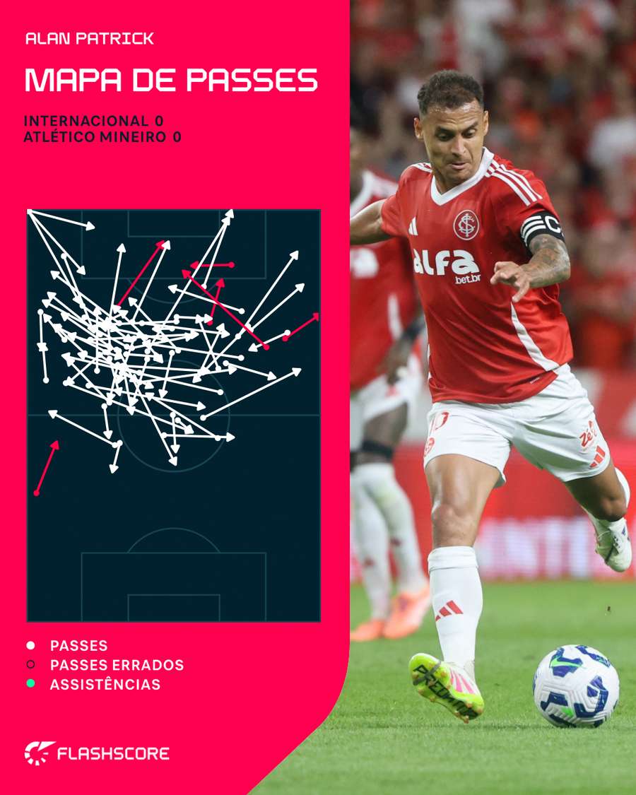 Mapa de passes de Alan Patrick Mapa de passes de Alan Patrick