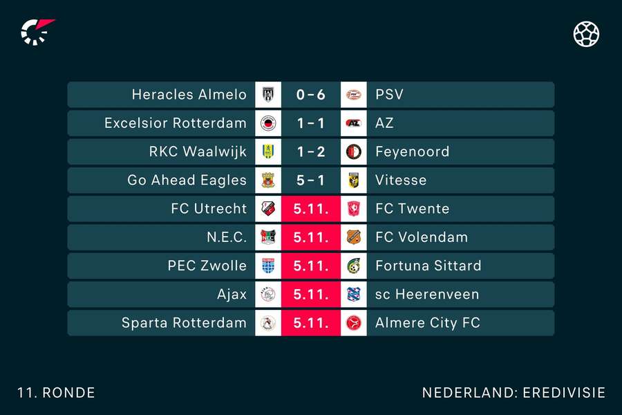 Eredivisie speelronde 11