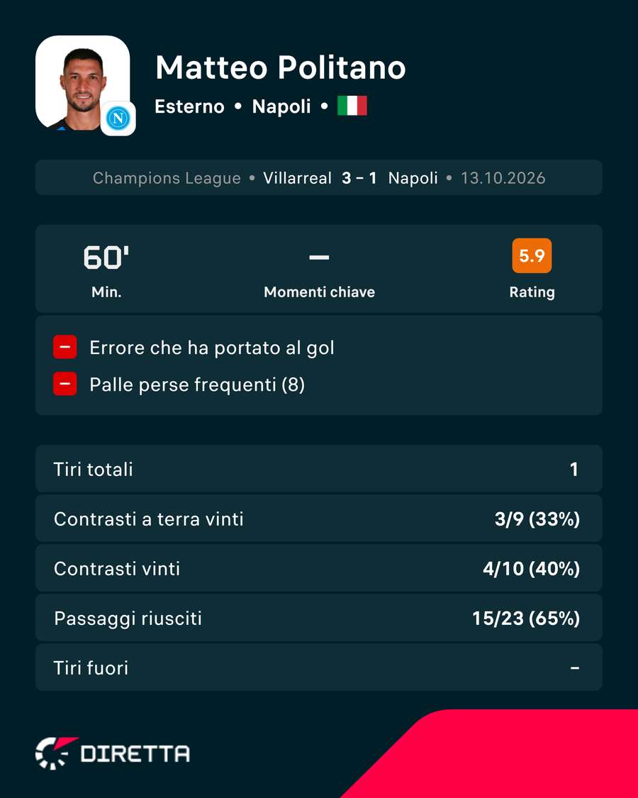 La partita di Matteo Politano La partita di Matteo Politano
