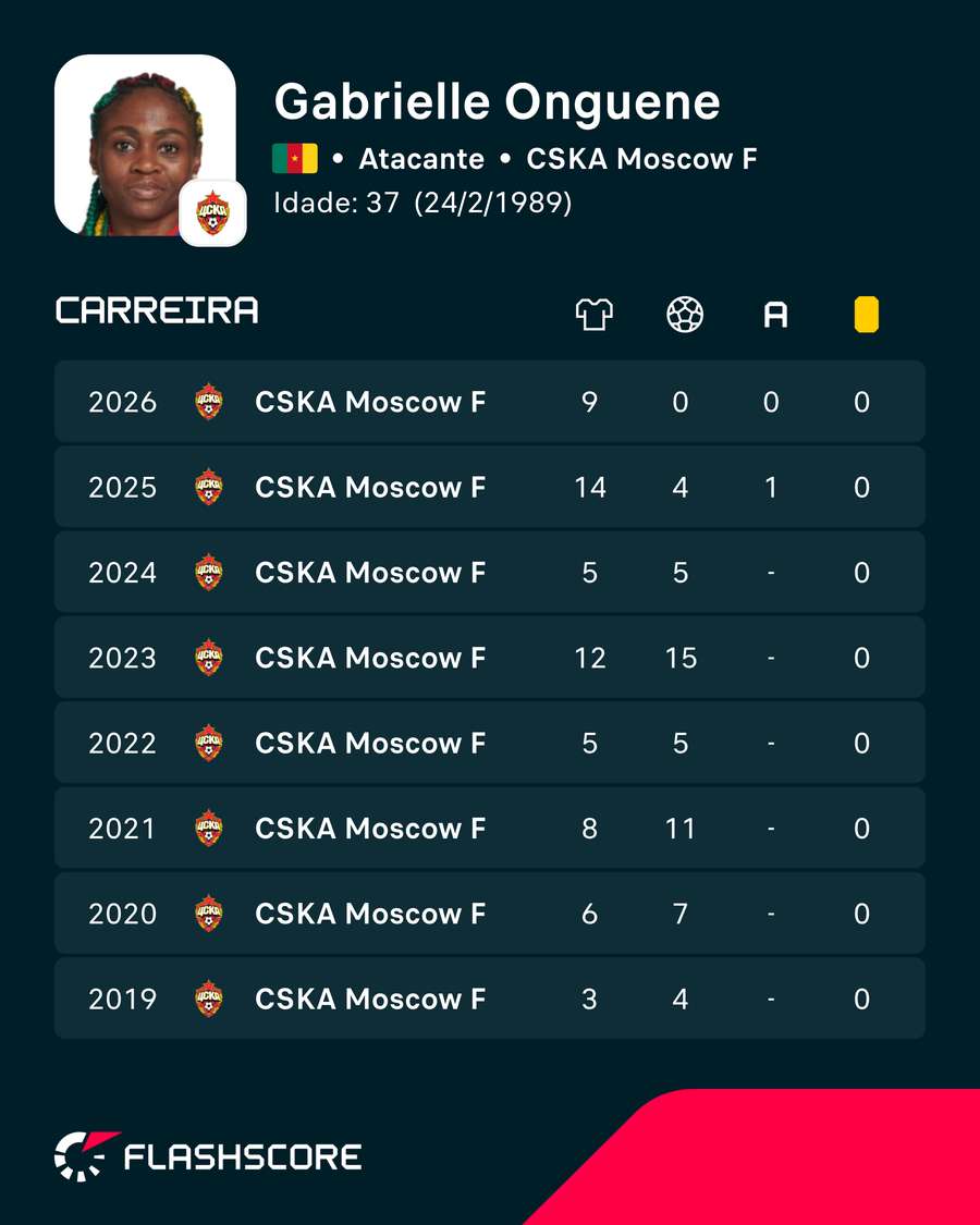 Onguene se consolidou no futebol russo Onguene se consolidou no futebol russo