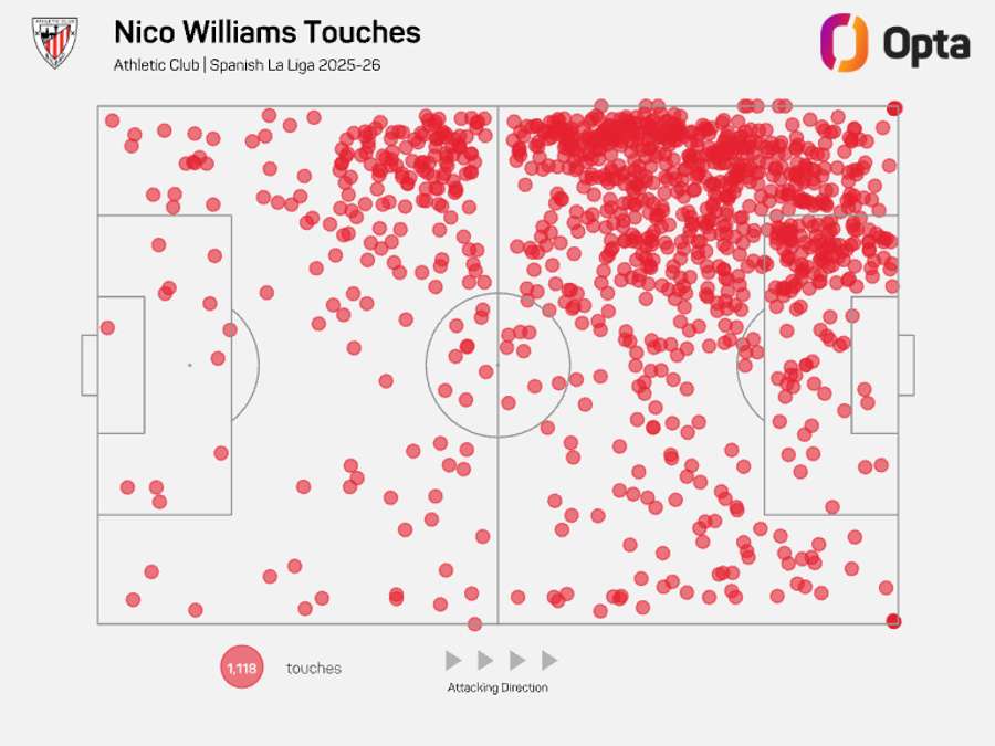 Nico Williams touch map - LaLiga 2025/26 Nico Williams touch map - LaLiga 2025/26