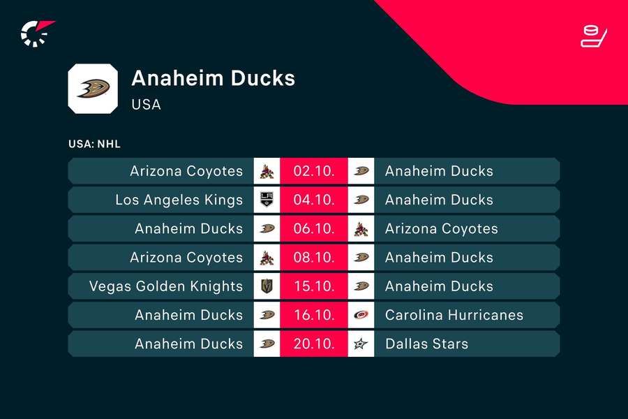 Příští zápasy Anaheim Ducks.