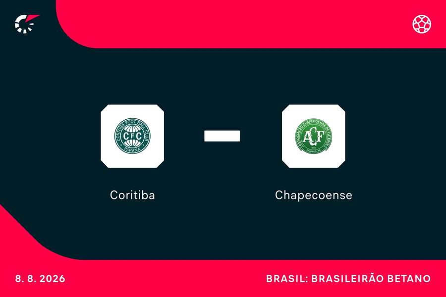 PRÉVIA: Coritiba x Chapecoense; confira análise e principais estatísticas PRÉVIA: Coritiba x Chapecoense; confira análise e principais estatísticas