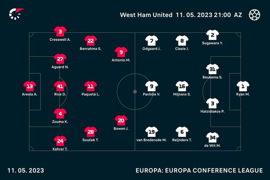 Opstelling