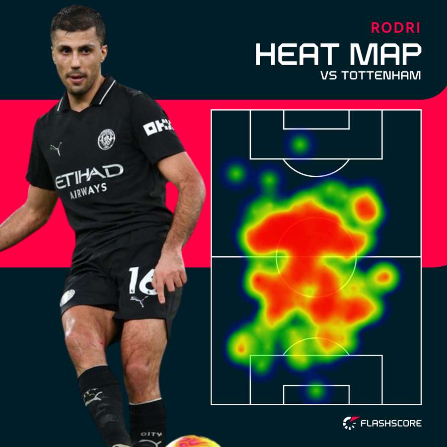 Rodri's heat map vs Tottenham