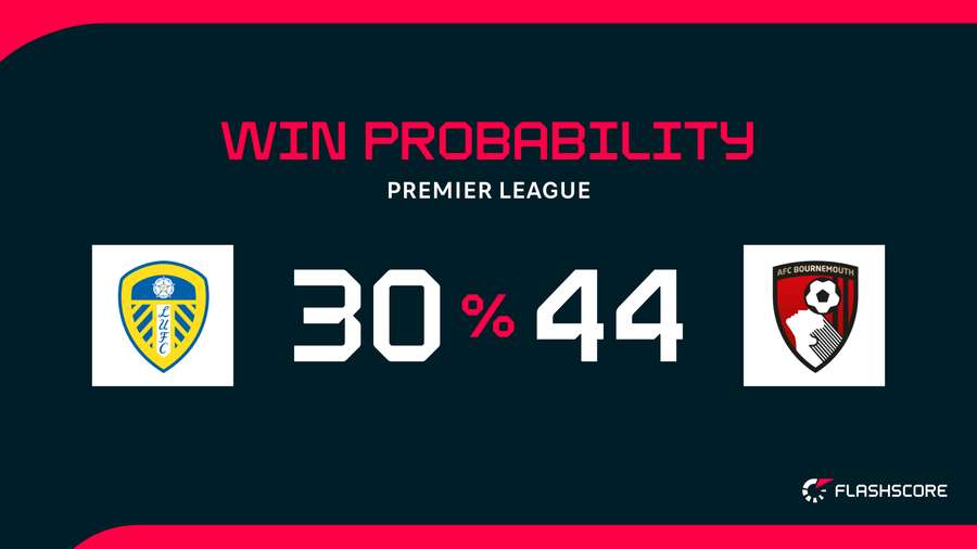Win Probability