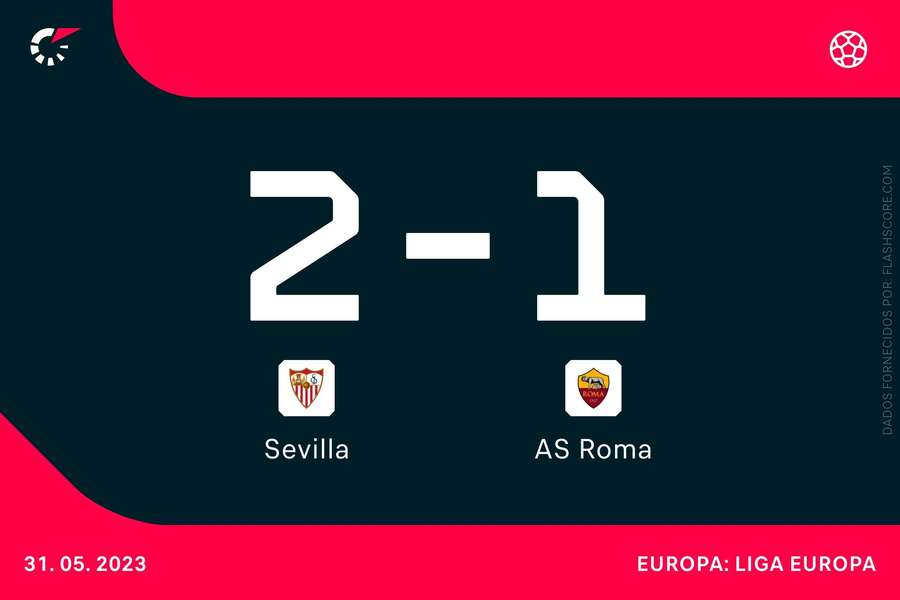 Sevilla conquistou a Liga Europa