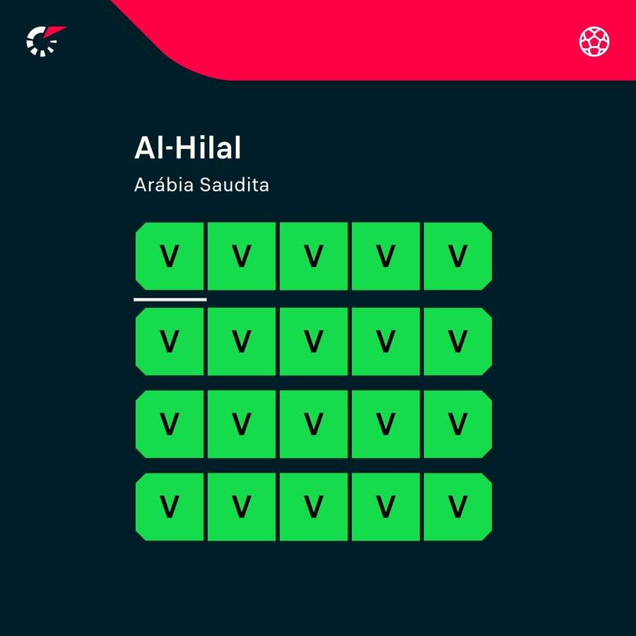 O Al-Hilal só sabe o que é vencer