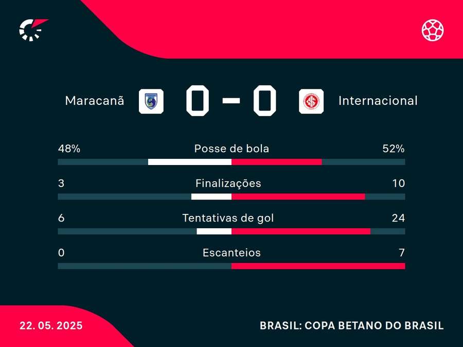 Números do jogo Números do jogo