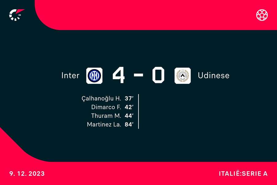 Goalgetters Inter-Udinese