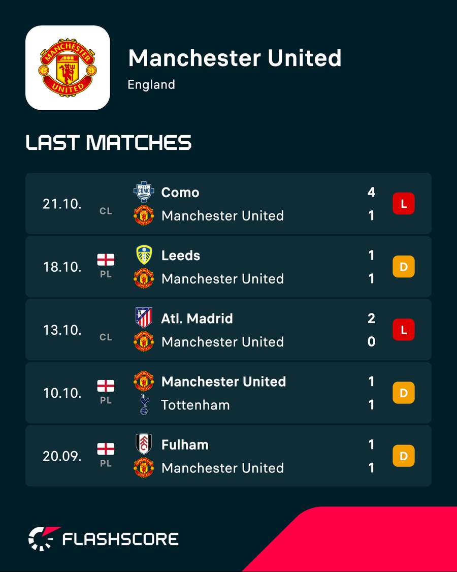 Os últimos cinco jogos do Manchester United Os últimos cinco jogos do Manchester United
