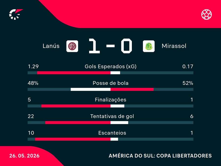 Números do jogo Números do jogo