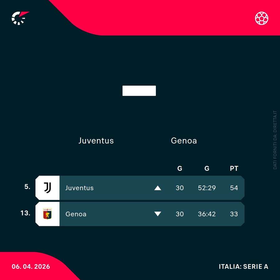 La classifica di entrambe La classifica di entrambe