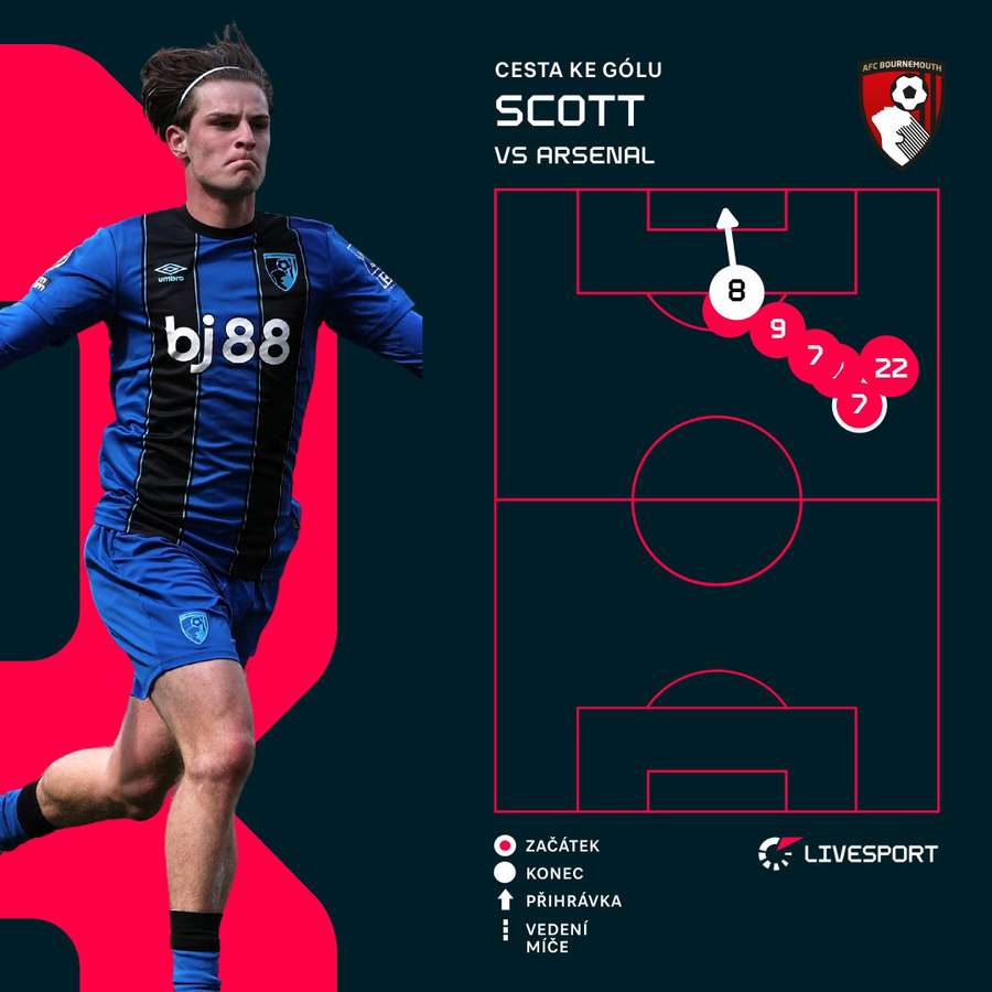 Tak vypadal vítězný zásah.