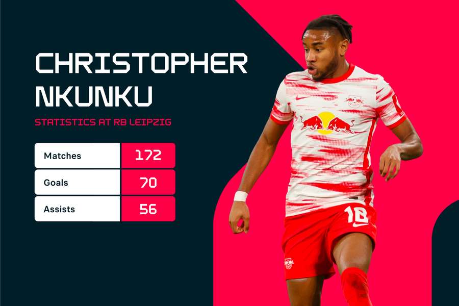 Christopher Nkunku, o piesă vitală pentru RB Leipzig