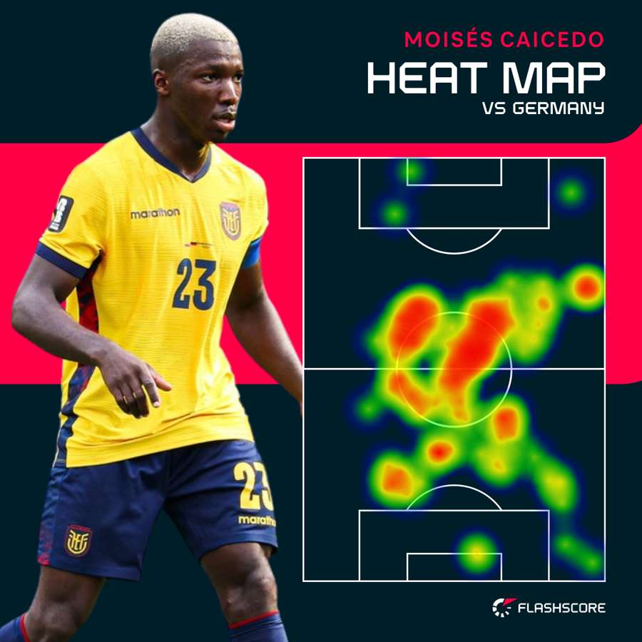 Moises Caicedo's heat map v Germany