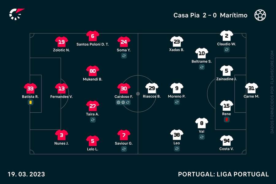 As escolhas dos dois treinadores