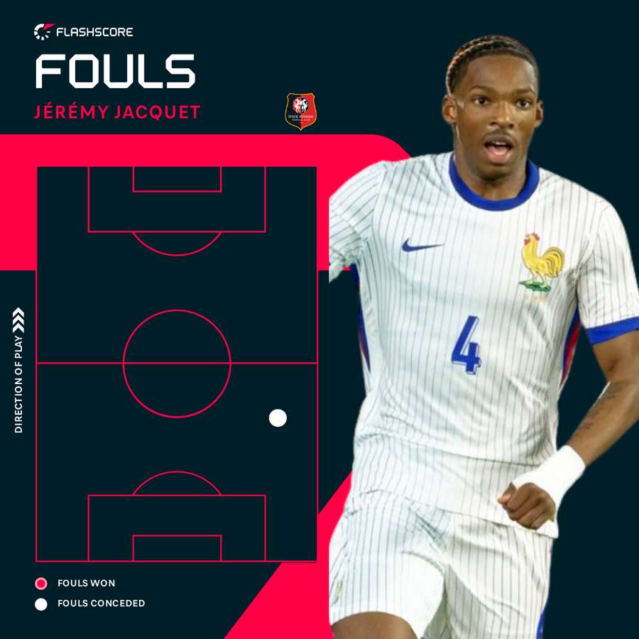 Jeremy Jacquet's fouls conceded against Lille