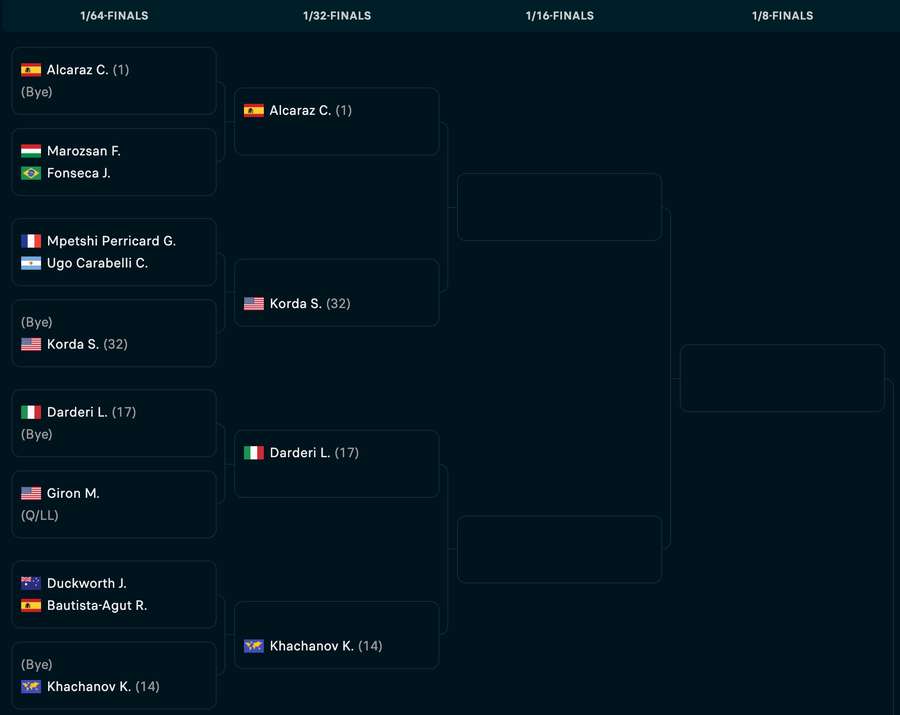 Quadrante de Fonseca no Miami Open