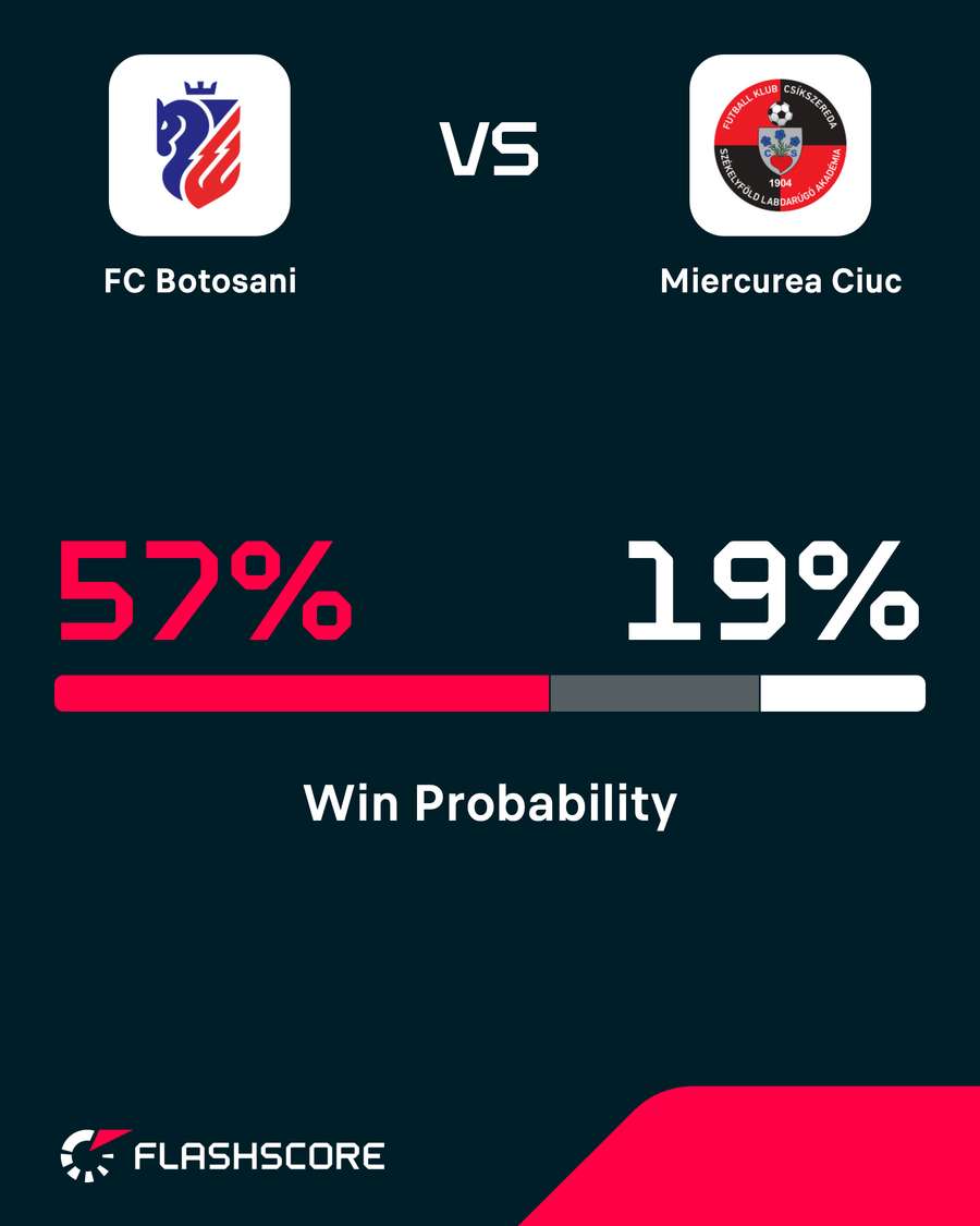 Probabilitate victorie Probabilitate victorie